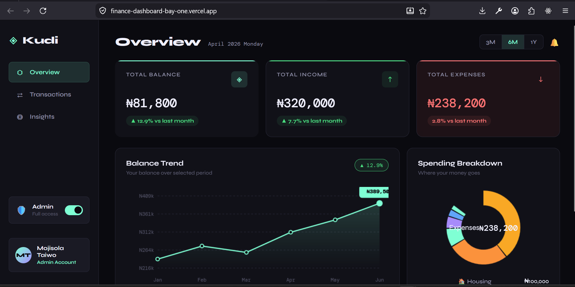 Kudi-Finance Dashboard Preview Image